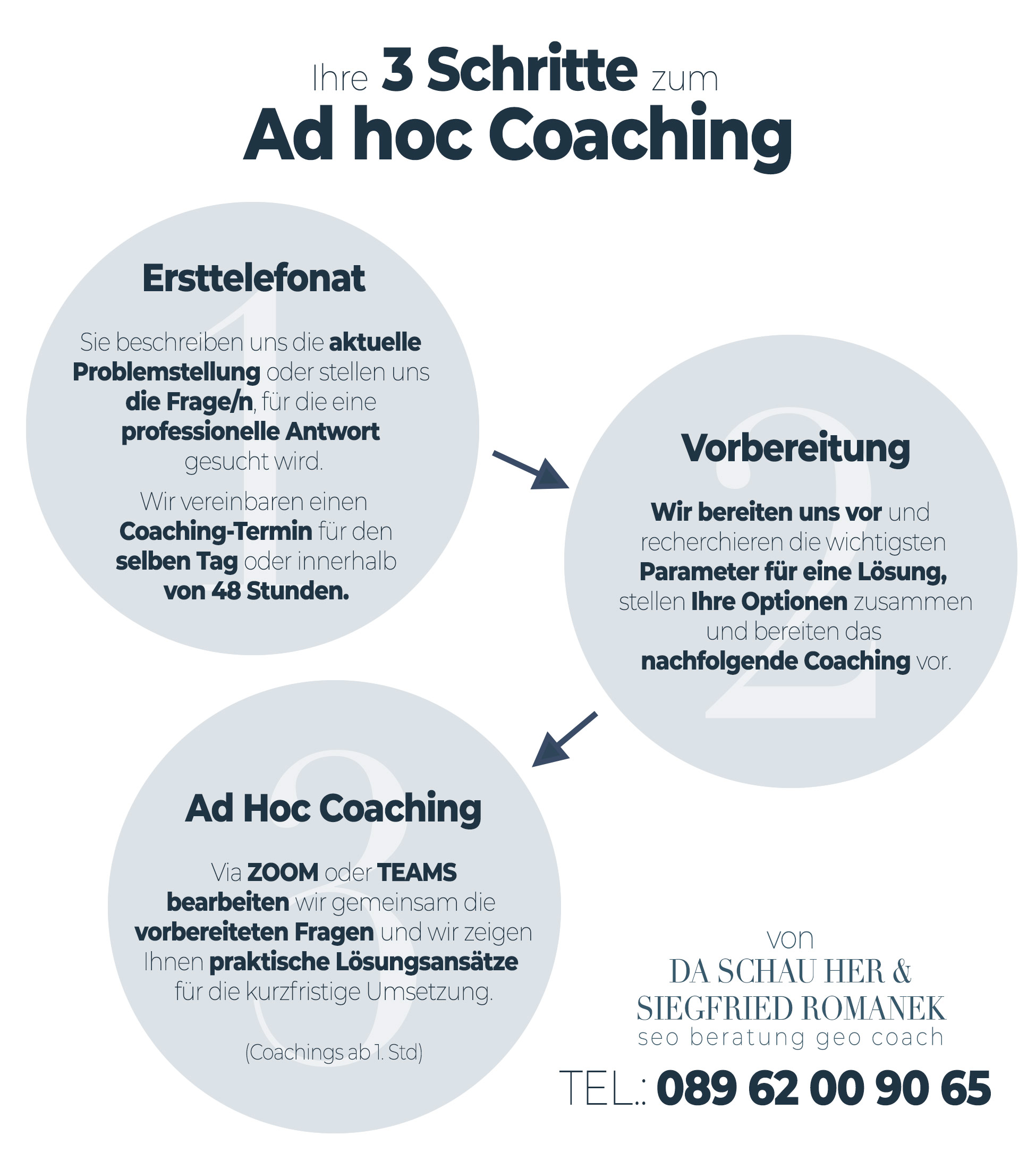 ADHOC COACHING ... mit dem SEO Coach Siegfried Romanek