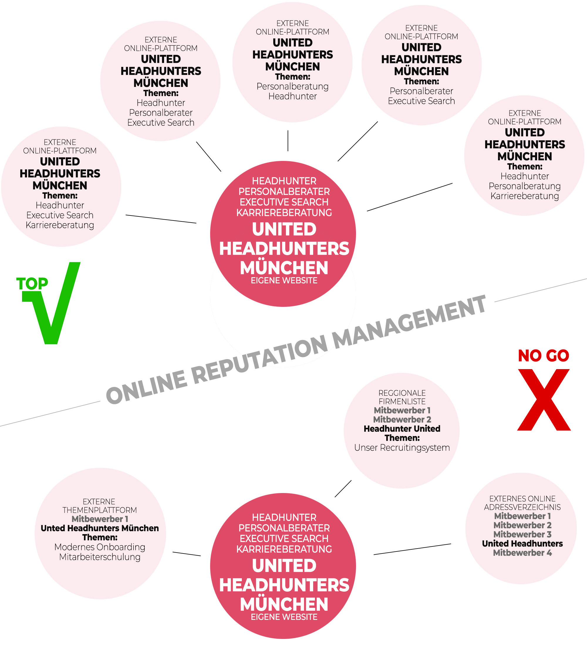 ONINE REPUTATION MANAGEMENT von Siegfried Romanek SEO Berater